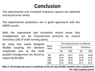 Conclusion
The experimental and simulated frequency spectra are obtained
and found to be similar.
The experimental predictions are in good agreement with the
ANSYS results.
Both the experiment and simulation results prove that
misalignment can be characterized primarily by second
harmonics (2X) of shaft running speed.
By using new newly designed
flexible coupling, the vibration
amplitudes due to the shaft
parallel misalignment are found to
reduce by 85-89%.
Table 5- Percentage decrease in amplitude of the pin type flexible coupling when compared to
the rigid coupling system
 