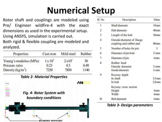 Numerical Setup
Rotor shaft and couplings are modeled using
Pro/ Engineer wildfire-4 with the exact
dimensions as used in the experimental setup.
Using ANSYS, simulation is carried out.
Both rigid & flexible coupling are modeled and
analyzed.
Table 2- Material Properties
Table 3- Design parameters
Fig. 4- Rotor System with
boundary conditions
 