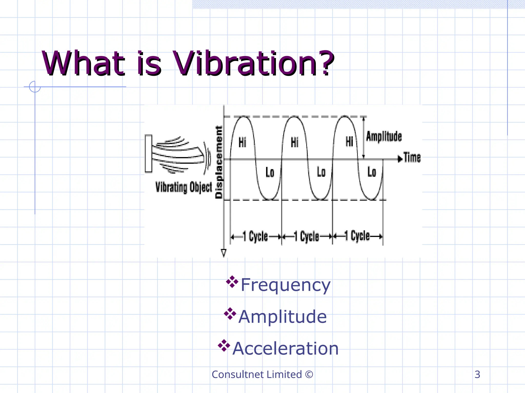 Consultnet Limited © 3
What is Vibration?
What is Vibration?
Frequency
Amplitude
Acceleration
 