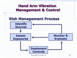 Controlling Vibration Risks Vibration_types and definition presentation.ppt