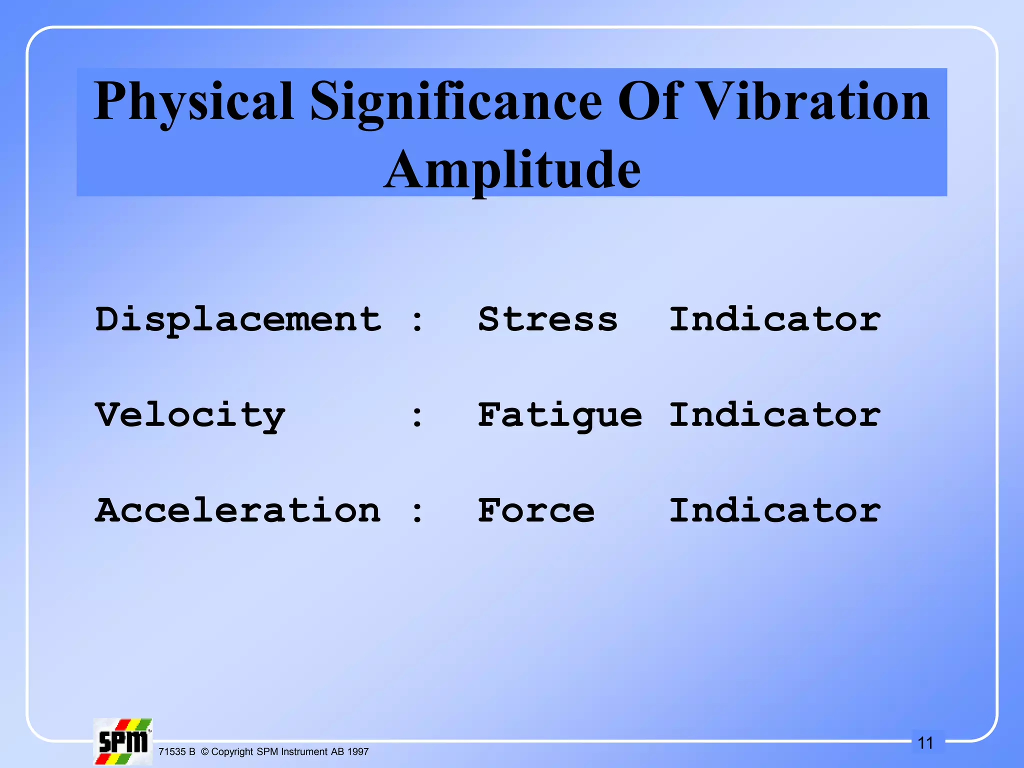 11
71535 B © Copyright SPM Instrument AB 1997
Physical Significance Of Vibration
Amplitude
Displacement : Stress Indicator
Velocity : Fatigue Indicator
Acceleration : Force Indicator
 