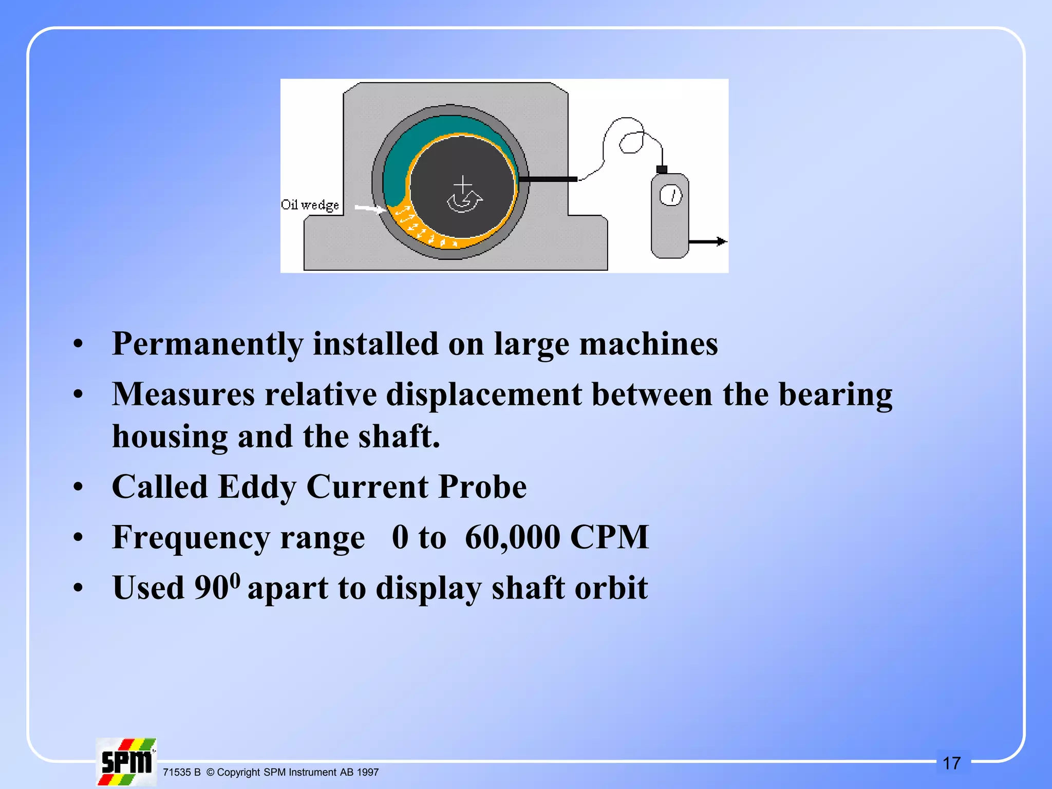 17
71535 B © Copyright SPM Instrument AB 1997
• Permanently installed on large machines
• Measures relative displacement between the bearing
housing and the shaft.
• Called Eddy Current Probe
• Frequency range 0 to 60,000 CPM
• Used 900 apart to display shaft orbit
 
