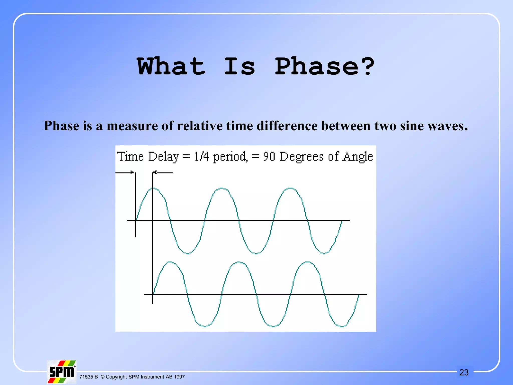 23
71535 B © Copyright SPM Instrument AB 1997
What Is Phase?
Phase is a measure of relative time difference between two sine waves.
 