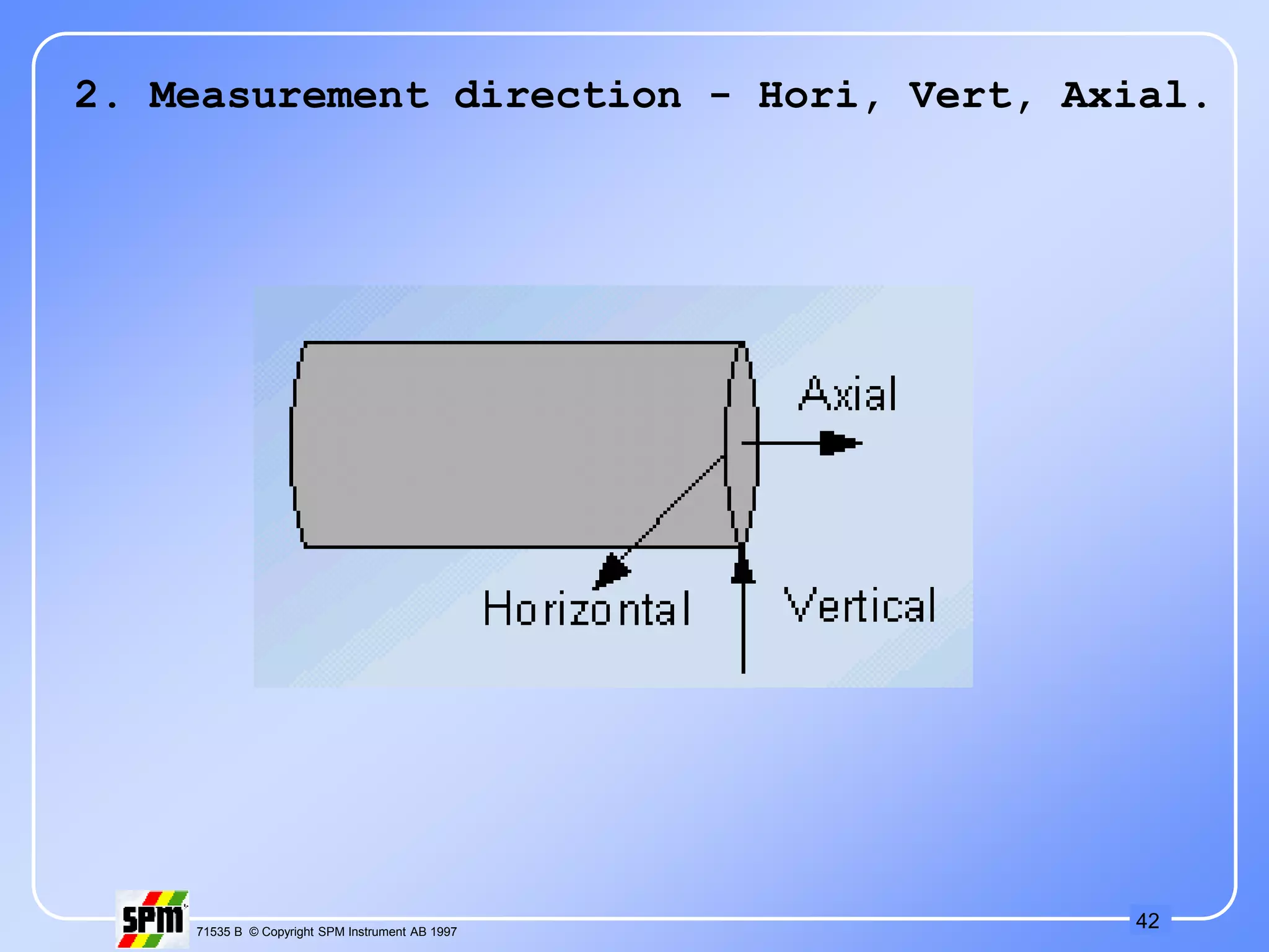 42
71535 B © Copyright SPM Instrument AB 1997
2. Measurement direction - Hori, Vert, Axial.
 