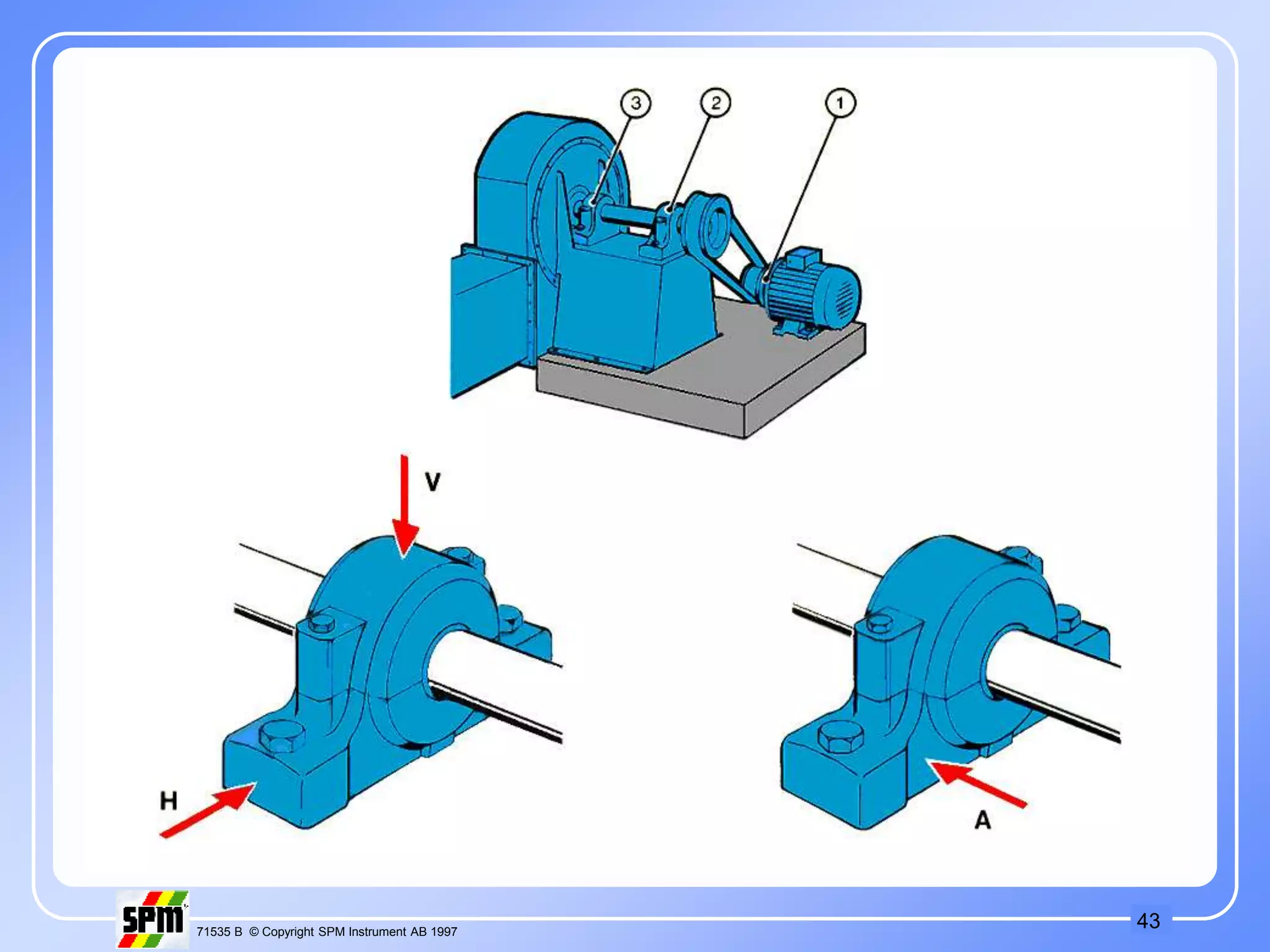 43
71535 B © Copyright SPM Instrument AB 1997
 