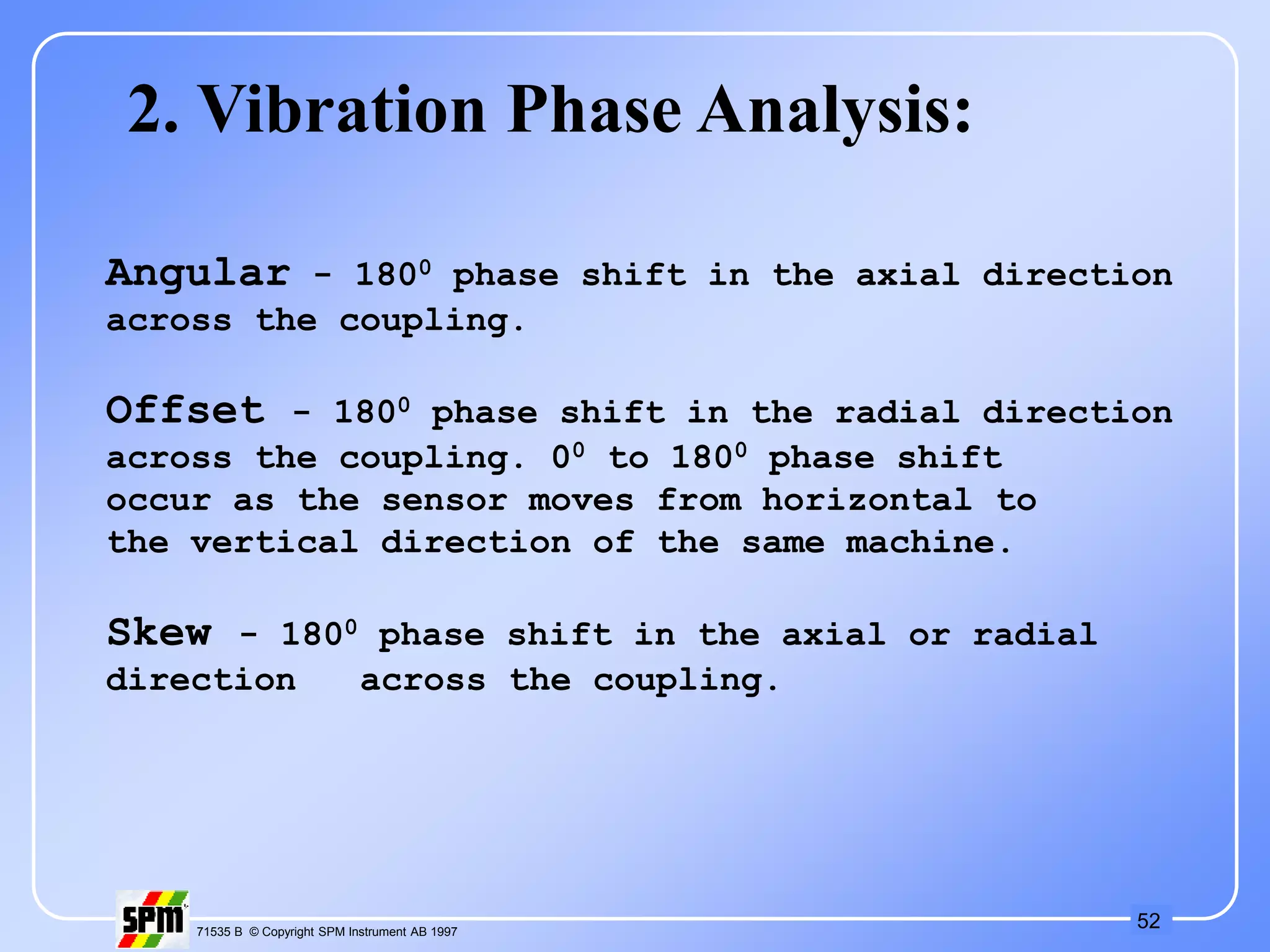 52
71535 B © Copyright SPM Instrument AB 1997
2. Vibration Phase Analysis:
Angular - 1800 phase shift in the axial direction
across the coupling.
Offset - 1800 phase shift in the radial direction
across the coupling. 00 to 1800 phase shift
occur as the sensor moves from horizontal to
the vertical direction of the same machine.
Skew - 1800 phase shift in the axial or radial
direction across the coupling.
 
