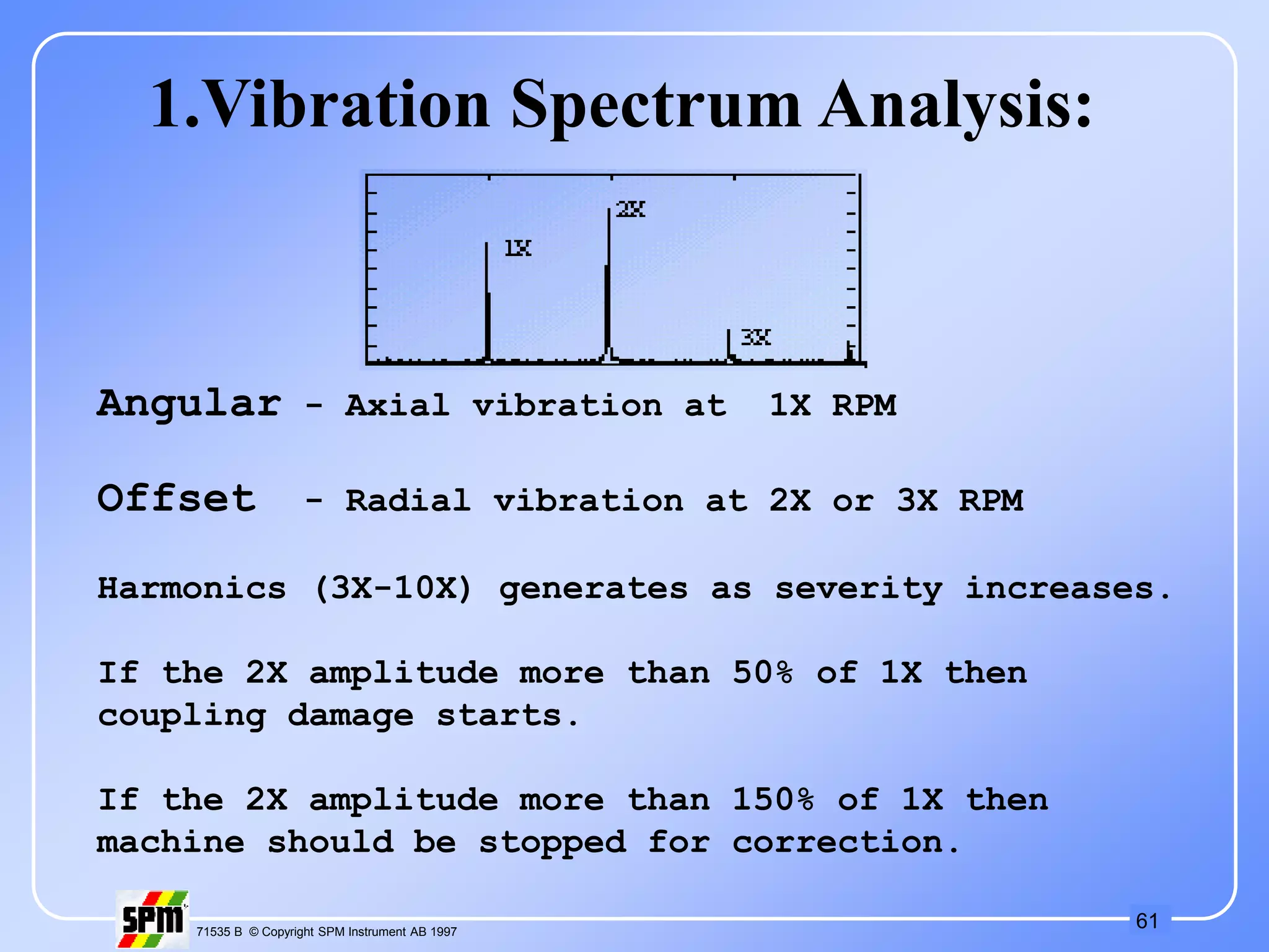 61
71535 B © Copyright SPM Instrument AB 1997
Angular - Axial vibration at 1X RPM
Offset - Radial vibration at 2X or 3X RPM
Harmonics (3X-10X) generates as severity increases.
If the 2X amplitude more than 50% of 1X then
coupling damage starts.
If the 2X amplitude more than 150% of 1X then
machine should be stopped for correction.
1.Vibration Spectrum Analysis:
 
