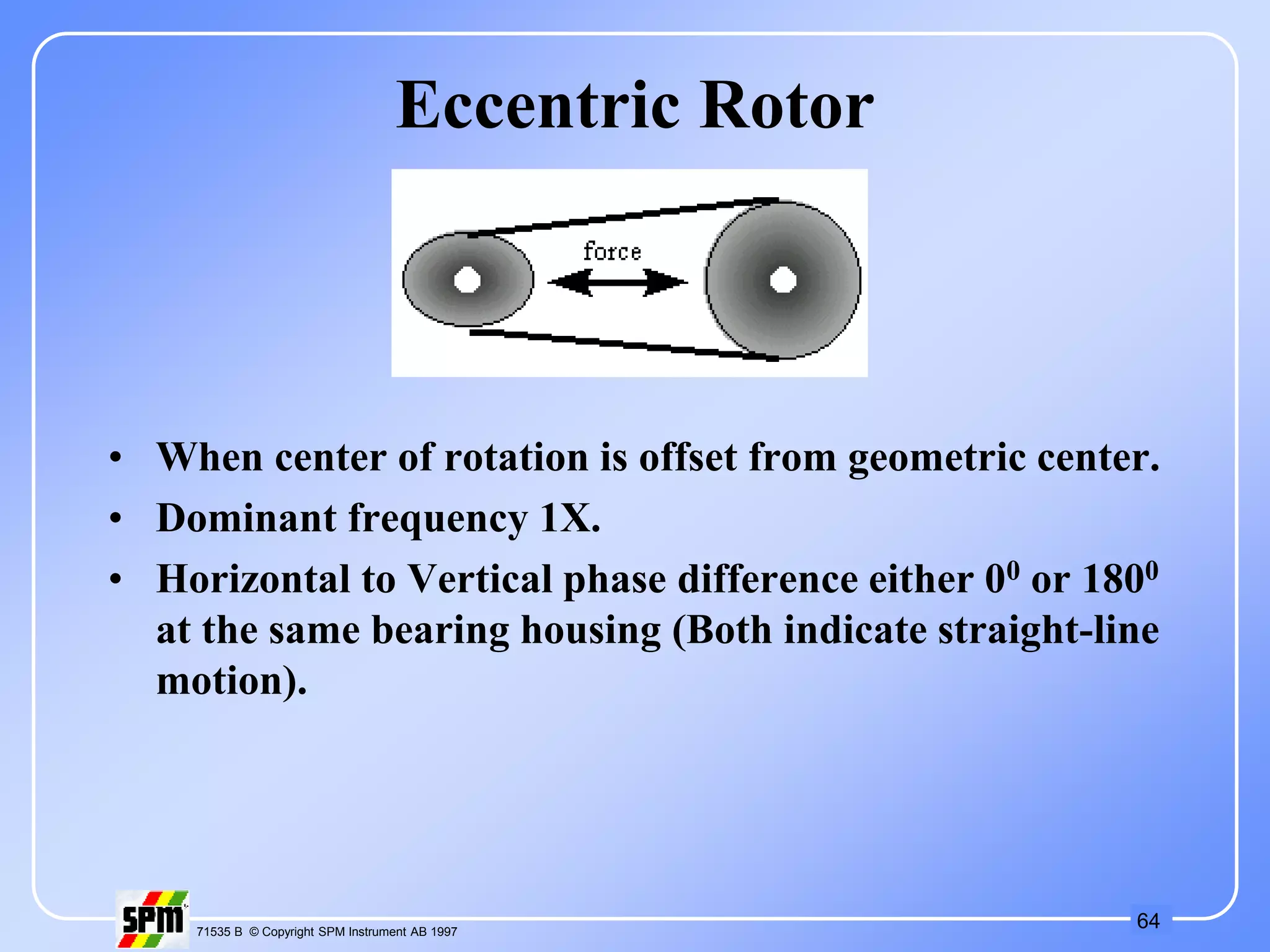 64
71535 B © Copyright SPM Instrument AB 1997
Eccentric Rotor
• When center of rotation is offset from geometric center.
• Dominant frequency 1X.
• Horizontal to Vertical phase difference either 00 or 1800
at the same bearing housing (Both indicate straight-line
motion).
 