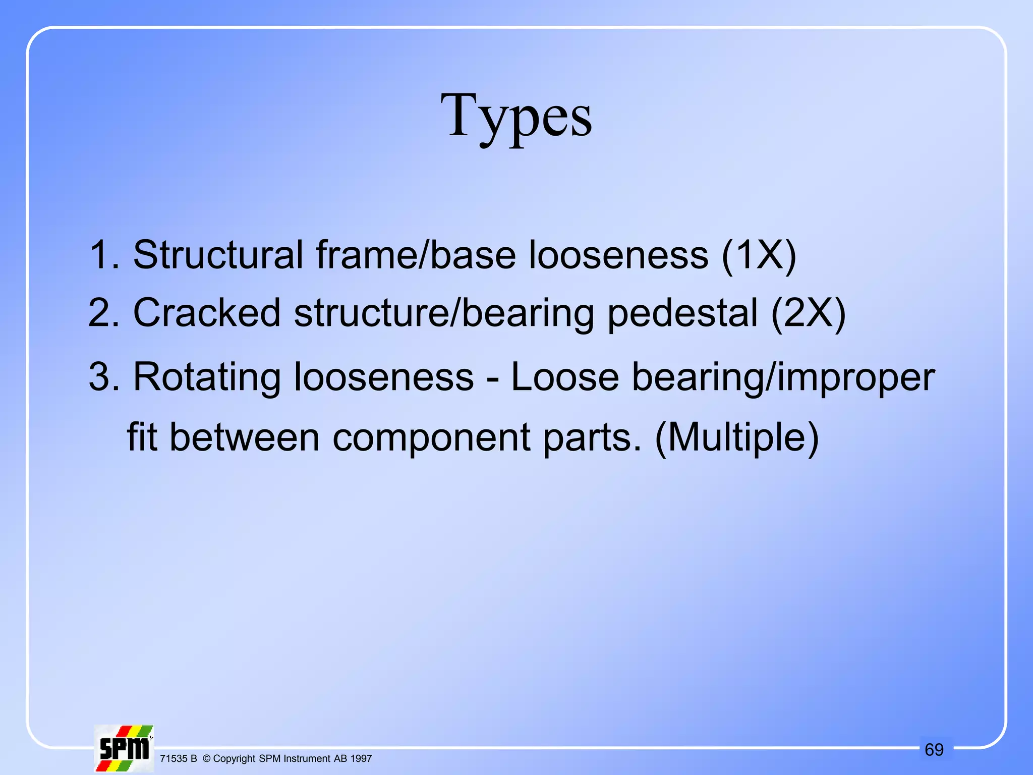 69
71535 B © Copyright SPM Instrument AB 1997
Types
1. Structural frame/base looseness (1X)
2. Cracked structure/bearing pedestal (2X)
3. Rotating looseness - Loose bearing/improper
fit between component parts. (Multiple)
 