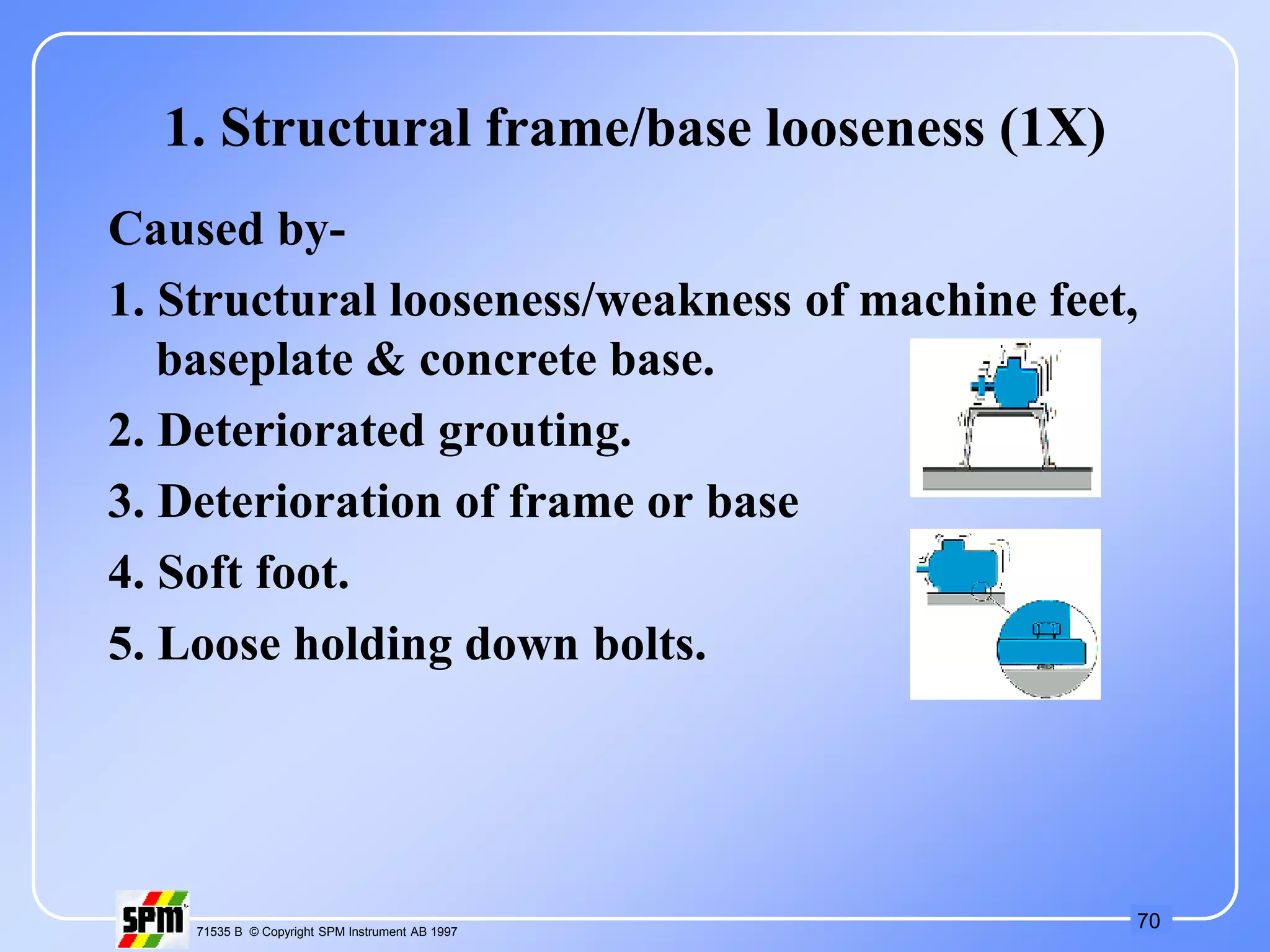 70
71535 B © Copyright SPM Instrument AB 1997
1. Structural frame/base looseness (1X)
Caused by-
1. Structural looseness/weakness of machine feet,
baseplate & concrete base.
2. Deteriorated grouting.
3. Deterioration of frame or base
4. Soft foot.
5. Loose holding down bolts.
 