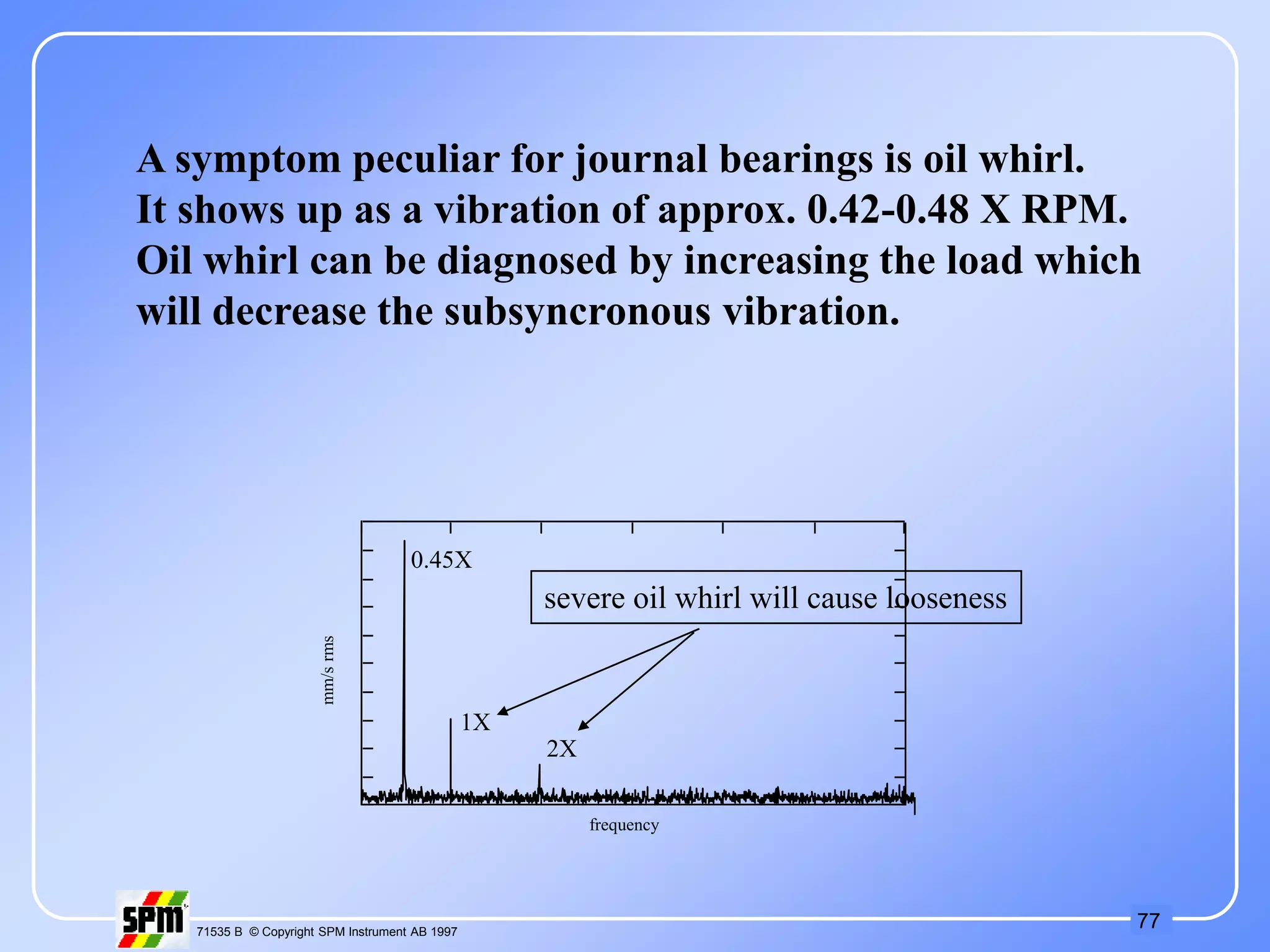 77
71535 B © Copyright SPM Instrument AB 1997
A symptom peculiar for journal bearings is oil whirl.
It shows up as a vibration of approx. 0.42-0.48 X RPM.
Oil whirl can be diagnosed by increasing the load which
will decrease the subsyncronous vibration.
frequency
mm/s
rms
0.45X
2X
1X
severe oil whirl will cause looseness
 