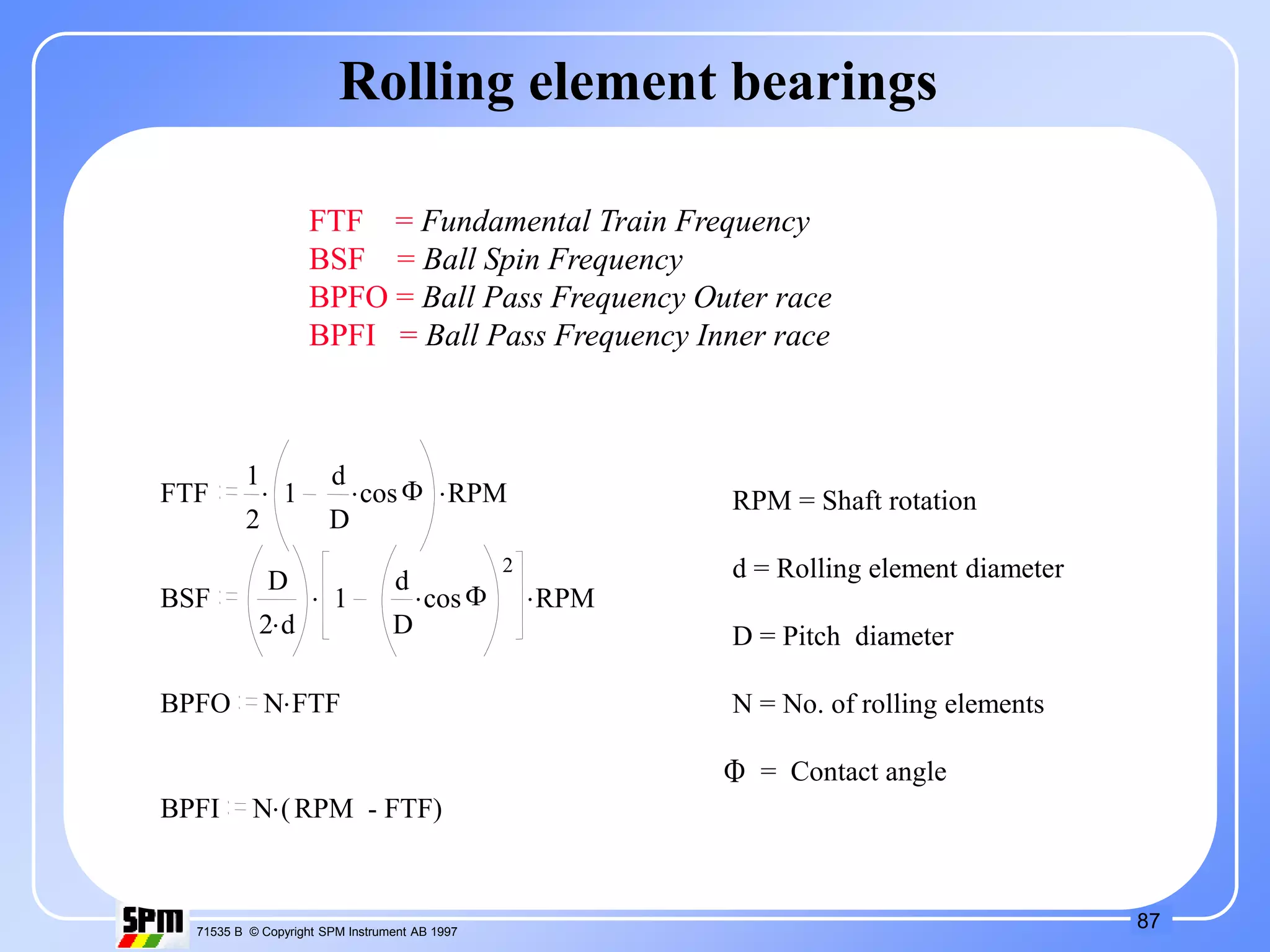 87
71535 B © Copyright SPM Instrument AB 1997
Rolling element bearings
FTF = Fundamental Train Frequency
BSF = Ball Spin Frequency
BPFO = Ball Pass Frequency Outer race
BPFI = Ball Pass Frequency Inner race
FTF .
.
1
2
1 .
d
D
cosF RPM
BSF .
.
D
.
2 d
1 .
d
D
cosF
2
RPM
BPFO .
N FTF
BPFI .
N (RPM - FTF)
RPM = Shaft rotation
d = Rolling element diameter
D = Pitch diameter
N = No. of rolling elements
= Contact angle
F
 