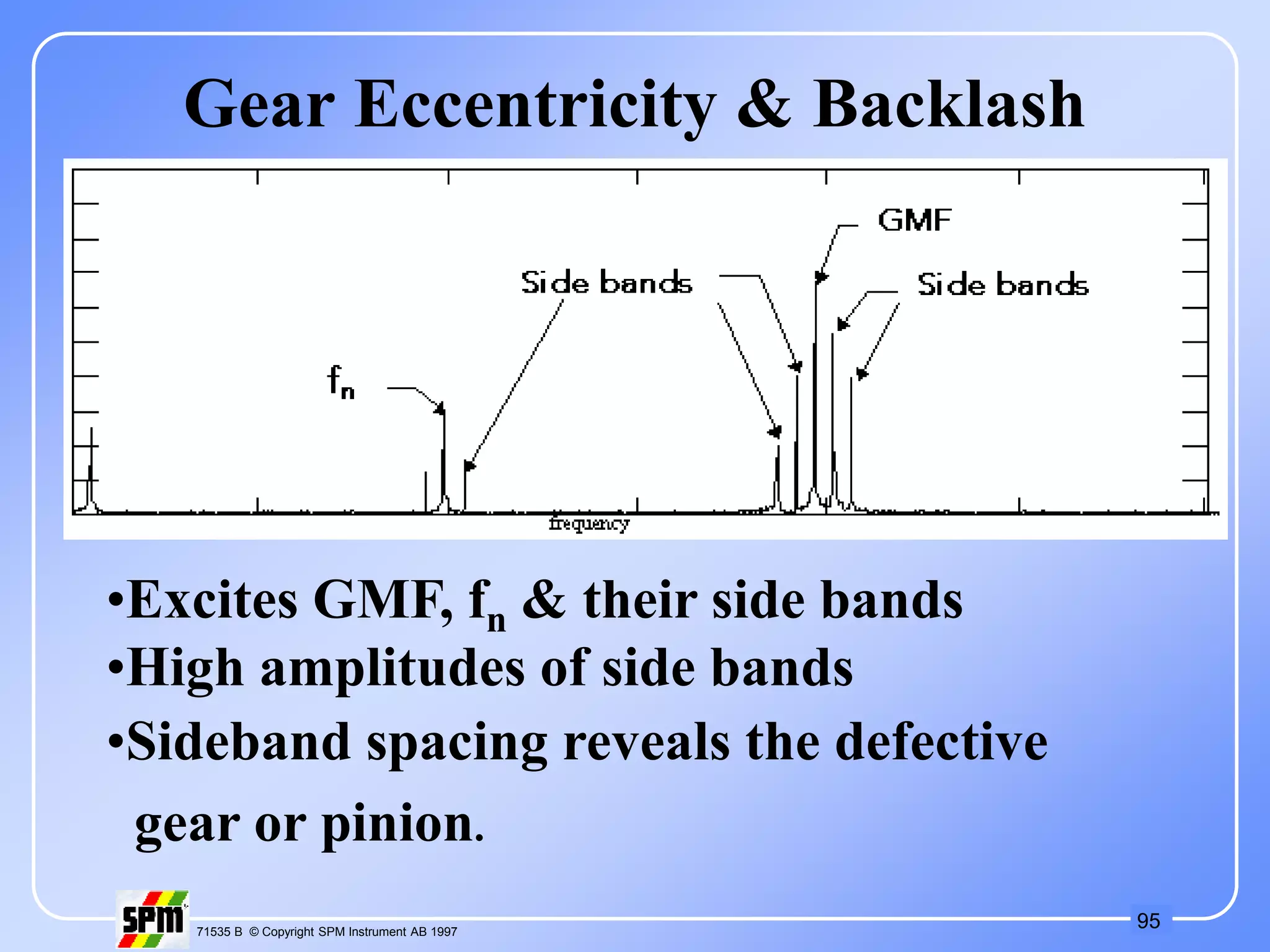 95
71535 B © Copyright SPM Instrument AB 1997
Gear Eccentricity & Backlash
•Excites GMF, fn & their side bands
•High amplitudes of side bands
•Sideband spacing reveals the defective
gear or pinion.
 