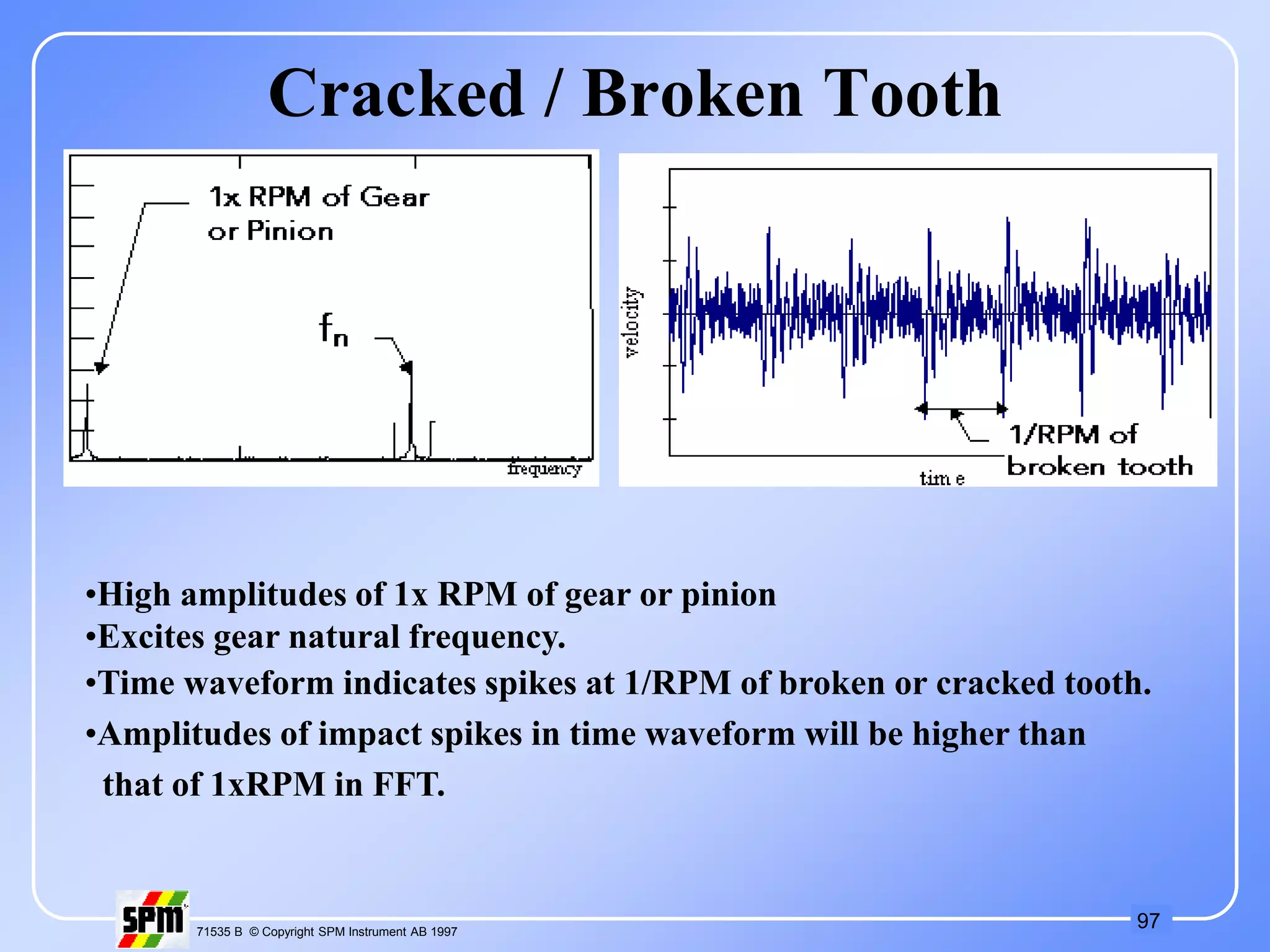 97
71535 B © Copyright SPM Instrument AB 1997
Cracked / Broken Tooth
•High amplitudes of 1x RPM of gear or pinion
•Excites gear natural frequency.
•Time waveform indicates spikes at 1/RPM of broken or cracked tooth.
•Amplitudes of impact spikes in time waveform will be higher than
that of 1xRPM in FFT.
 