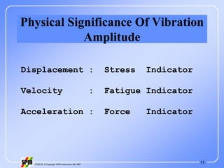 11
71535 B © Copyright SPM Instrument AB 1997
Physical Significance Of Vibration
Amplitude
Displacement : Stress Indicator
Velocity : Fatigue Indicator
Acceleration : Force Indicator
 