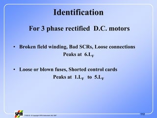 112
71535 B © Copyright SPM Instrument AB 1997
Identification
• Broken field winding, Bad SCRs, Loose connections
Peaks at 6.LF
• Loose or blown fuses, Shorted control cards
Peaks at 1.LF to 5.LF
For 3 phase rectified D.C. motors
 