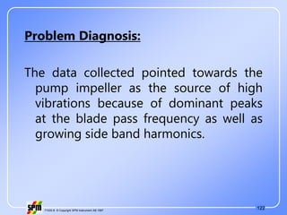 122
71535 B © Copyright SPM Instrument AB 1997
Problem Diagnosis:
The data collected pointed towards the
pump impeller as the source of high
vibrations because of dominant peaks
at the blade pass frequency as well as
growing side band harmonics.
 