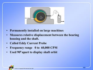 17
71535 B © Copyright SPM Instrument AB 1997
• Permanently installed on large machines
• Measures relative displacement between the bearing
housing and the shaft.
• Called Eddy Current Probe
• Frequency range 0 to 60,000 CPM
• Used 900 apart to display shaft orbit
 