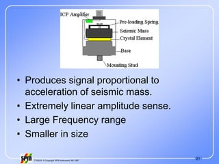21
71535 B © Copyright SPM Instrument AB 1997
• Produces signal proportional to
acceleration of seismic mass.
• Extremely linear amplitude sense.
• Large Frequency range
• Smaller in size
 