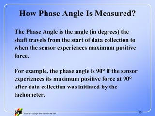 25
71535 B © Copyright SPM Instrument AB 1997
The Phase Angle is the angle (in degrees) the
shaft travels from the start of data collection to
when the sensor experiences maximum positive
force.
For example, the phase angle is 90° if the sensor
experiences its maximum positive force at 90°
after data collection was initiated by the
tachometer.
How Phase Angle Is Measured?
 