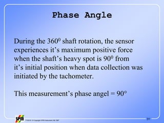 31
71535 B © Copyright SPM Instrument AB 1997
Phase Angle
During the 3600 shaft rotation, the sensor
experiences it’s maximum positive force
when the shaft’s heavy spot is 900 from
it’s initial position when data collection was
initiated by the tachometer.
This measurement’s phase angel = 90°
 