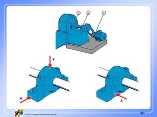 43
71535 B © Copyright SPM Instrument AB 1997
 