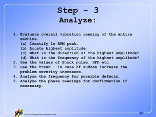 44
71535 B © Copyright SPM Instrument AB 1997
Step - 3
Analyze:
1. Evaluate overall vibration reading of the entire
machine.
(a) Identify 1x RPM peak.
(b) Locate highest amplitude.
(c) What is the direction of the highest amplitude?
(d) What is the frequency of the highest amplitude?
2. See the values of Shock pulse, HFD etc.
3. See the trend - in case of sudden increase the
problem severity increases.
4. Analyze the frequency for possible defects.
5. Analyze the phase readings for confirmation if
necessary.
 