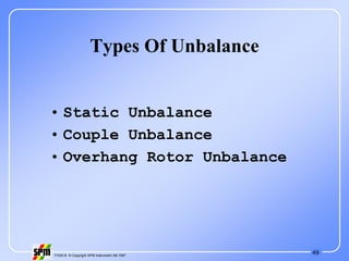 49
71535 B © Copyright SPM Instrument AB 1997
Types Of Unbalance
• Static Unbalance
• Couple Unbalance
• Overhang Rotor Unbalance
 