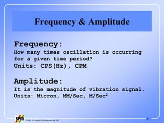 5
71535 B © Copyright SPM Instrument AB 1997
Frequency & Amplitude
Frequency:
How many times oscillation is occurring
for a given time period?
Units: CPS(Hz), CPM
Amplitude:
It is the magnitude of vibration signal.
Units: Micron, MM/Sec, M/Sec2
 