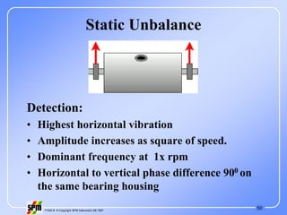 50
71535 B © Copyright SPM Instrument AB 1997
Static Unbalance
Detection:
• Highest horizontal vibration
• Amplitude increases as square of speed.
• Dominant frequency at 1x rpm
• Horizontal to vertical phase difference 900 on
the same bearing housing
 