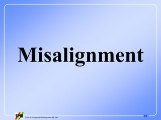 57
71535 B © Copyright SPM Instrument AB 1997
Misalignment
 