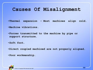 58
71535 B © Copyright SPM Instrument AB 1997
Causes Of Misalignment
•Thermal expansion - Most machines align cold.
•Machine vibrations.
•Forces transmitted to the machine by pipe or
support structure.
•Soft foot.
•Direct coupled machined are not properly aligned.
•Poor workmanship.
 