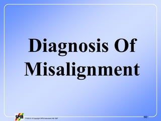 60
71535 B © Copyright SPM Instrument AB 1997
Diagnosis Of
Misalignment
 