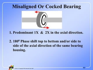 62
71535 B © Copyright SPM Instrument AB 1997
Misaligned Or Cocked Bearing
1. Predominant 1X & 2X in the axial direction.
2. 1800 Phase shift top to bettom and/or side to
side of the axial direction of the same bearing
housing.
 