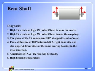 63
71535 B © Copyright SPM Instrument AB 1997
Bent Shaft
Diagnosis:
1. High 1X axial and high 1X radial if bent is near the center.
2. High 2X axial and high 2X radial if bent is near the coupling.
3. The phase of the 1X component 1800 at opposite ends of rotor.
4. Phase difference of 1800 between left & right hand side and
also upper & lower sides of the same bearing housing in the
axial direction.
5. Amplitude of 1X & 2X rpm will be steady.
6. High bearing temperature.
 