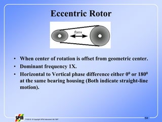 64
71535 B © Copyright SPM Instrument AB 1997
Eccentric Rotor
• When center of rotation is offset from geometric center.
• Dominant frequency 1X.
• Horizontal to Vertical phase difference either 00 or 1800
at the same bearing housing (Both indicate straight-line
motion).
 