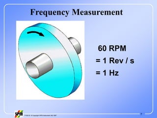 7
71535 B © Copyright SPM Instrument AB 1997
60 RPM
= 1 Rev / s
= 1 Hz
Frequency Measurement
 