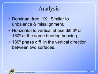 71
71535 B © Copyright SPM Instrument AB 1997
Analysis
• Dominant freq 1X. Similar to
unbalance & misalignment.
• Horizontal to vertical phase diff 00 or
1800 at the same bearing housing.
• 1800 phase diff in the vertical direction
between two surfaces.
 