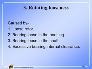 73
71535 B © Copyright SPM Instrument AB 1997
3. Rotating looseness
Caused by-
1. Loose rotor.
2. Bearing loose in the housing.
3. Bearing loose in the shaft.
4. Excessive bearing internal clearance.
 