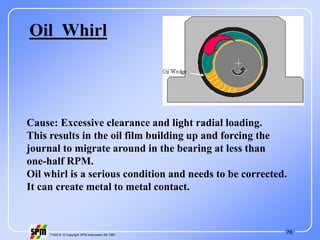 76
71535 B © Copyright SPM Instrument AB 1997
Cause: Excessive clearance and light radial loading.
This results in the oil film building up and forcing the
journal to migrate around in the bearing at less than
one-half RPM.
Oil whirl is a serious condition and needs to be corrected.
It can create metal to metal contact.
Oil Whirl
 