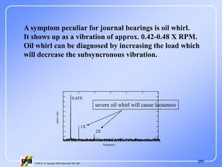 77
71535 B © Copyright SPM Instrument AB 1997
A symptom peculiar for journal bearings is oil whirl.
It shows up as a vibration of approx. 0.42-0.48 X RPM.
Oil whirl can be diagnosed by increasing the load which
will decrease the subsyncronous vibration.
frequency
mm/s
rms
0.45X
2X
1X
severe oil whirl will cause looseness
 