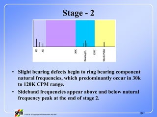 84
71535 B © Copyright SPM Instrument AB 1997
Stage - 2
• Slight bearing defects begin to ring bearing component
natural frequencies, which predominantly occur in 30k
to 120K CPM range.
• Sideband frequencies appear above and below natural
frequency peak at the end of stage 2.
 