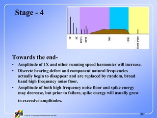 86
71535 B © Copyright SPM Instrument AB 1997
Stage - 4
Towards the end-
• Amplitude of 1X and other running speed harmonics will increase.
• Discrete bearing defect and component natural frequencies
actually begin to disappear and are replaced by random, broad
band high frequency noise floor.
• Amplitude of both high frequency noise floor and spike energy
may decrease, but prior to failure, spike energy will usually grow
to excessive amplitudes.
 