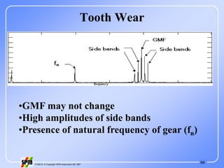 94
71535 B © Copyright SPM Instrument AB 1997
Tooth Wear
•GMF may not change
•High amplitudes of side bands
•Presence of natural frequency of gear (fn)
 