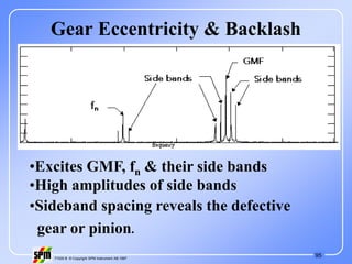 95
71535 B © Copyright SPM Instrument AB 1997
Gear Eccentricity & Backlash
•Excites GMF, fn & their side bands
•High amplitudes of side bands
•Sideband spacing reveals the defective
gear or pinion.
 