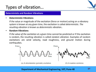 Mechanical Vibration at Pune University | PDF