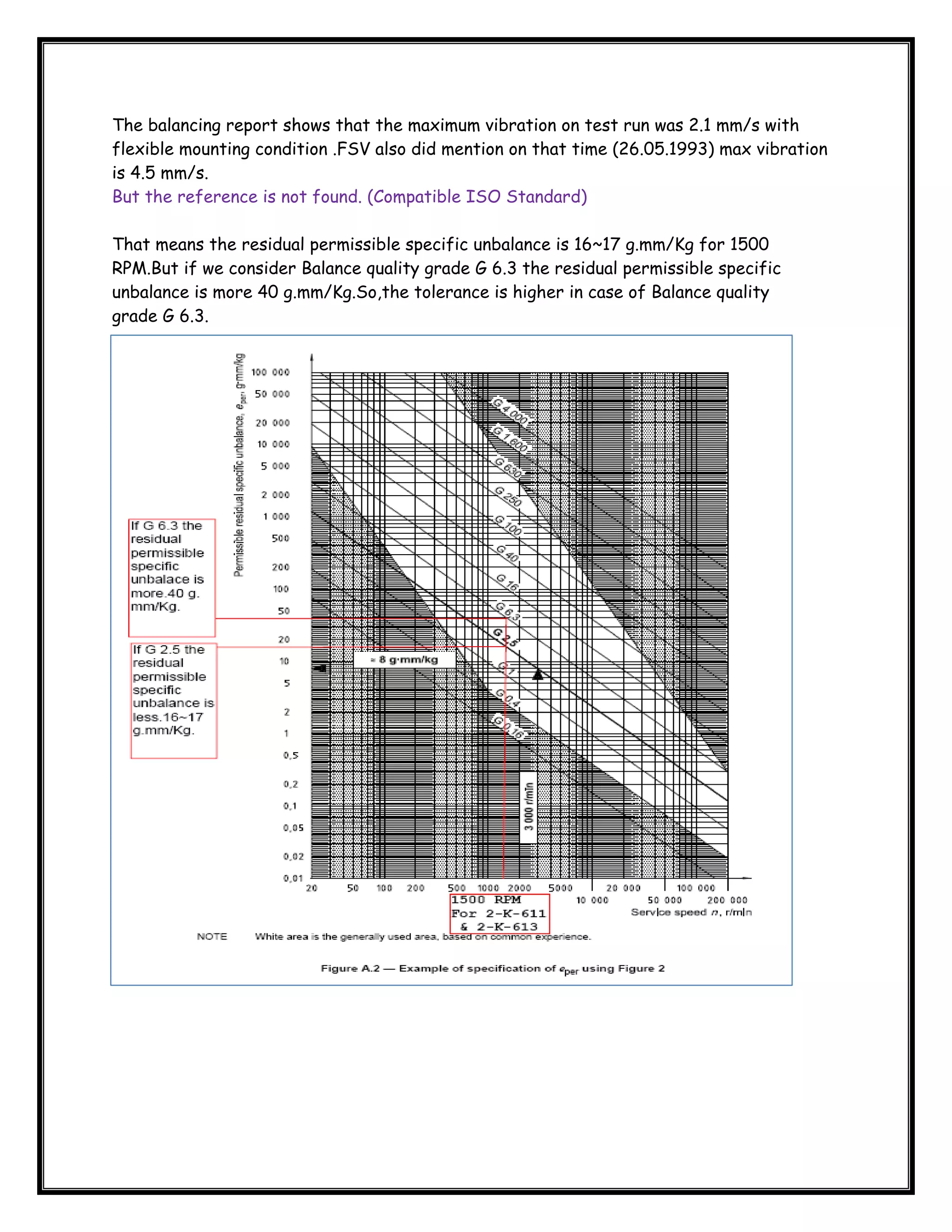  
The balancing report shows that the maximum vibration on test run was 2.1 mm/s with
flexible mounting condition .FSV also did mention on that time (26.05.1993) max vibration
is 4.5 mm/s.
But the reference is not found. (Compatible ISO Standard)
That means the residual permissible specific unbalance is 16~17 g.mm/Kg for 1500
RPM.But if we consider Balance quality grade G 6.3 the residual permissible specific
unbalance is more 40 g.mm/Kg.So,the tolerance is higher in case of Balance quality
grade G 6.3.

 

 