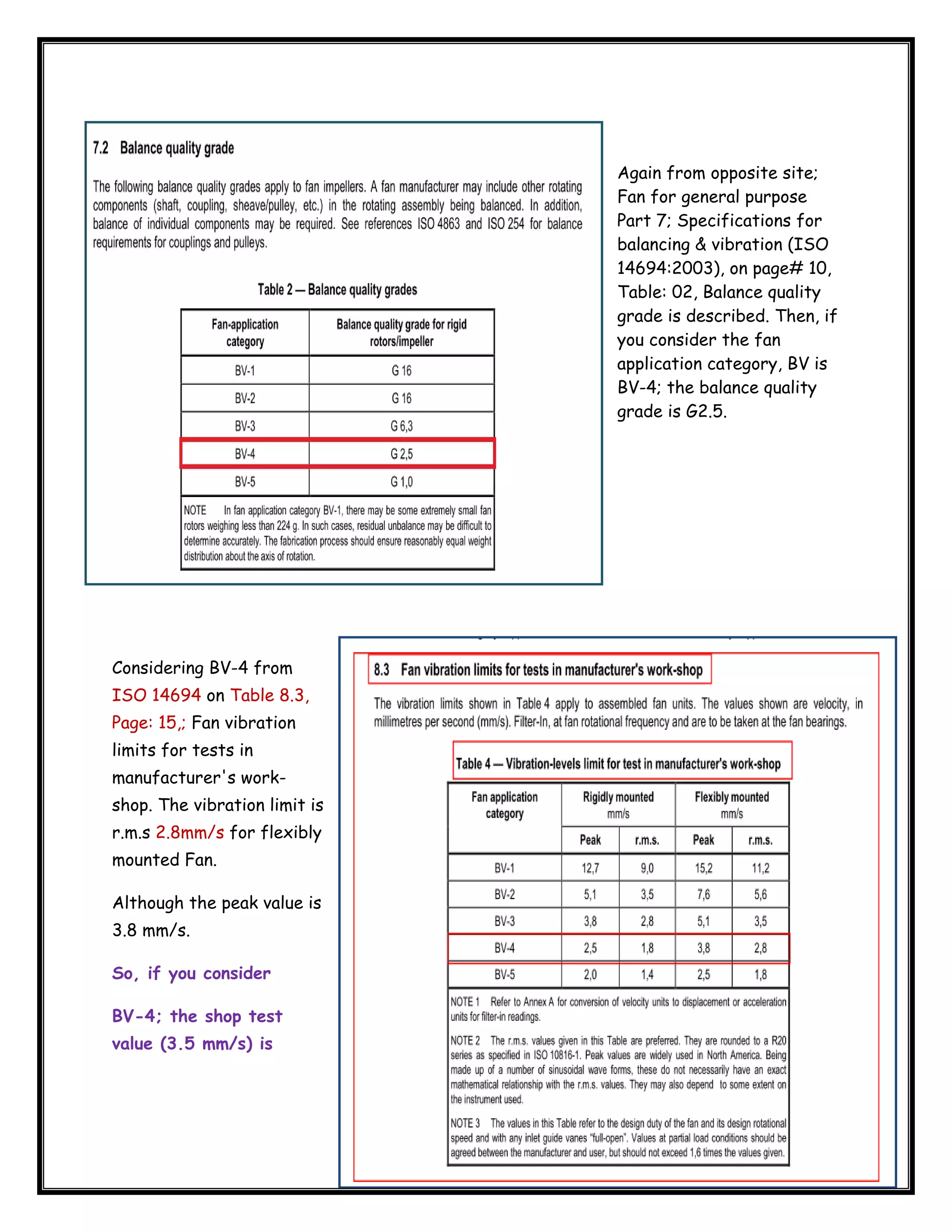  

Again from opposite site;
Fan for general purpose
Part 7; Specifications for
balancing & vibration (ISO
14694:2003), on page# 10,
Table: 02, Balance quality
grade is described. Then, if
you consider the fan
application category, BV is
BV-4; the balance quality
grade is G2.5.

Considering BV-4 from
ISO 14694 on Table 8.3,
Page: 15,; Fan vibration
limits for tests in
manufacturer's workshop. The vibration limit is
r.m.s 2.8mm/s for flexibly
mounted Fan.
Although the peak value is
3.8 mm/s.
So, if you consider
BV-4; the shop test
value (3.5 mm/s) is

 

 
