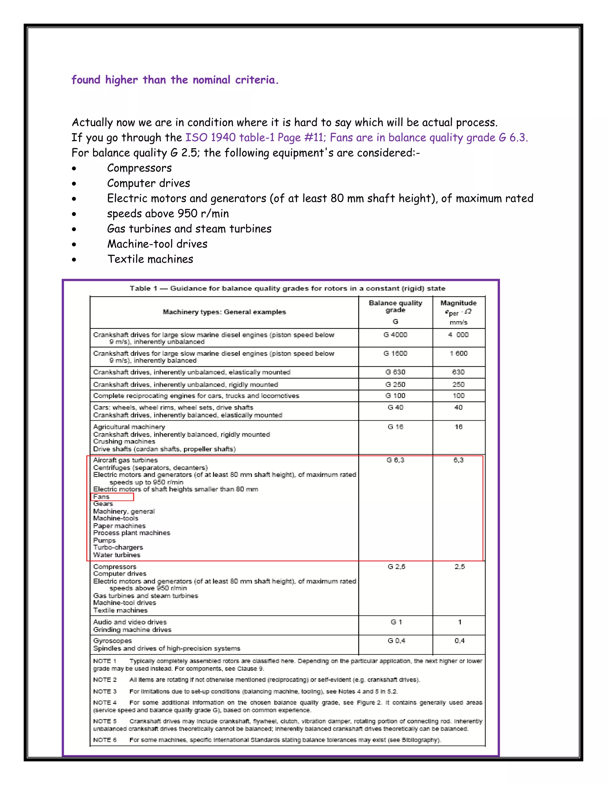  
found higher than the nominal criteria.

Actually now we are in condition where it is hard to say which will be actual process.
If you go through the ISO 1940 table-1 Page #11; Fans are in balance quality grade G 6.3.
For balance quality G 2.5; the following equipment's are considered:•
Compressors
•
Computer drives
•
Electric motors and generators (of at least 80 mm shaft height), of maximum rated
•
speeds above 950 r/min
•
Gas turbines and steam turbines
•
Machine-tool drives
•
Textile machines

 

 