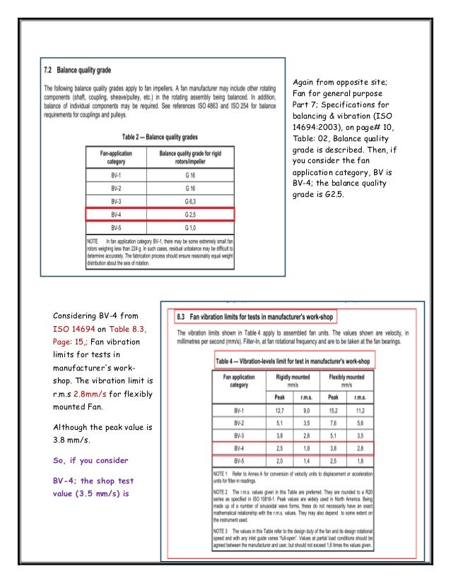 Vibration acceptance limit for fan compressor blower shop test & sele…